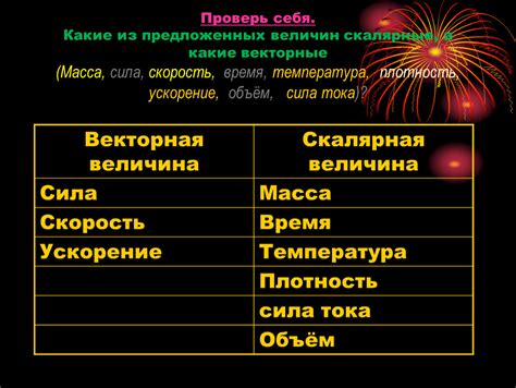 Векторные и скалярные величины в природе и на практике