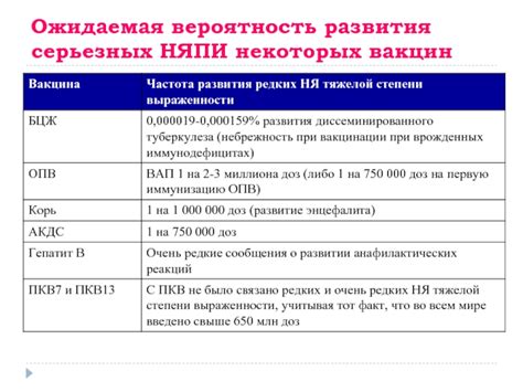 Вероятность развития серьезных заболеваний