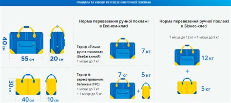 Весовые ограничения для багажа