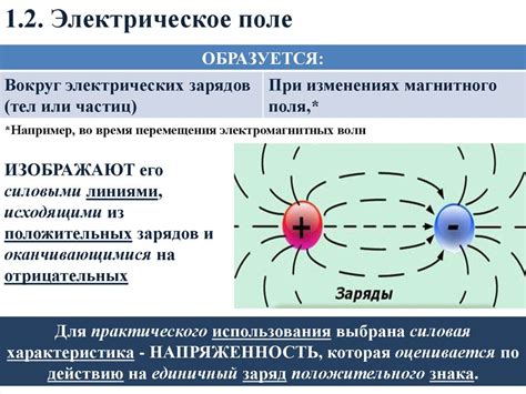 Взаимное влияние электрического тока и магнитного поля