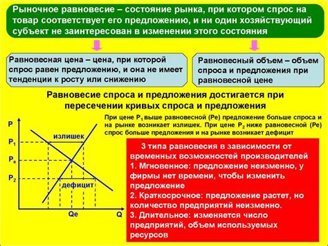 Взаимодействие закона спроса и предложения: следствия и последствия