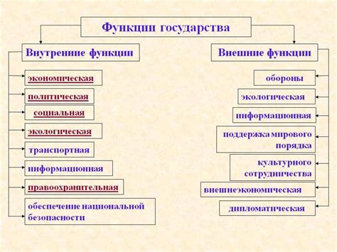 Взаимодействие муниципалитетов и государства