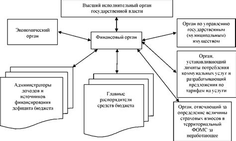 Взаимодействие с органами власти для сот и снт