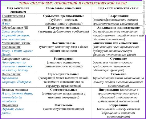 Взаимоотношения между отношениями Меркурия в заявлении