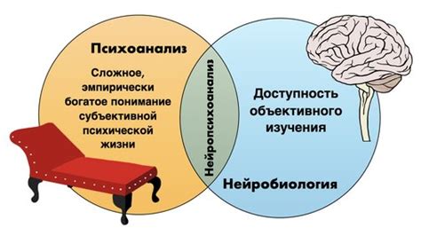 Взаимосвязь между сознательными и бессознательными процессами