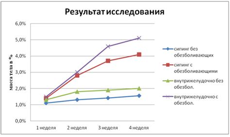 Взаимосвязь с хроническими заболеваниями