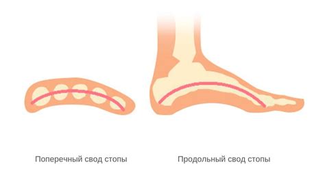 Вибрация в стопе: причины и способы избавления