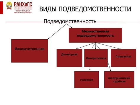 Виды, не относящиеся к подведомственности