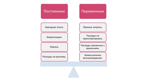 Виды затрат на 109 счете