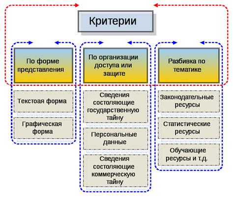 Виды информационных ресурсов общества