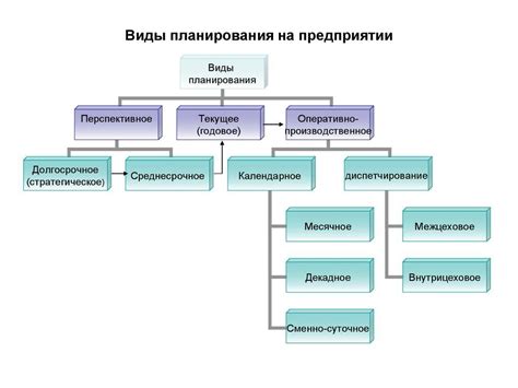 Виды и их характеристики