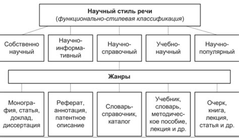 Виды и стиль