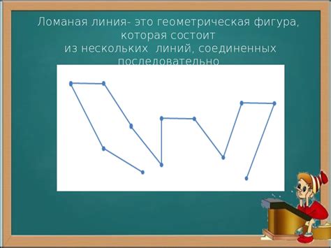 Виды ломаных