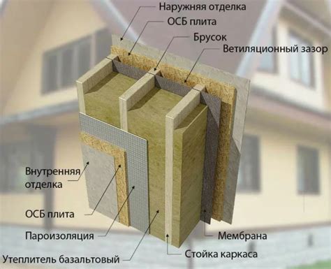 Виды несовершенств стен и их устранение