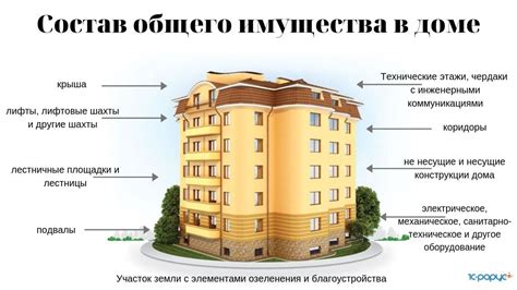 Виды общего имущества в многоквартирном доме и их особенности