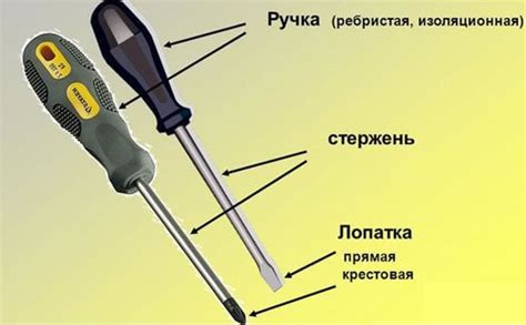 Виды отверток в гренни 1