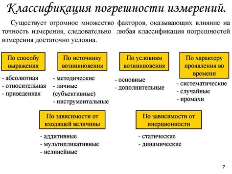 Виды погрешностей измерения