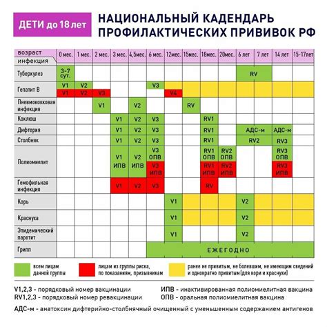 Виды прививок в 2 года