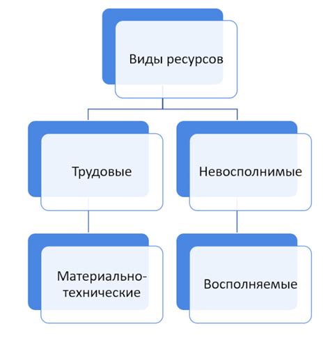 Виды ресурсов в экономике и их особенности