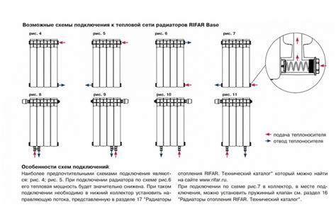 Виды рифар базэ: основные отличия