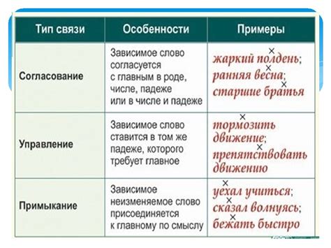 Виды слов в русском языке