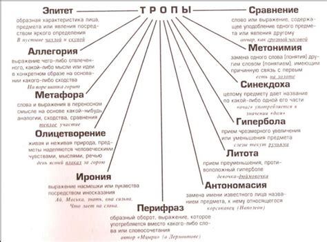 Виды тропов в русском языке