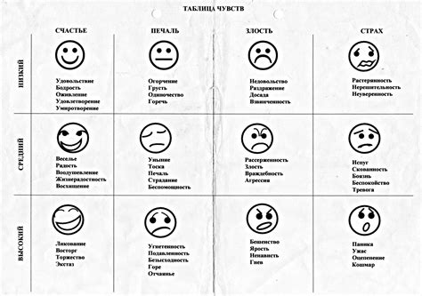 Визуальное представление эмоций
