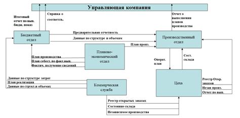 Визуальные образы в словах