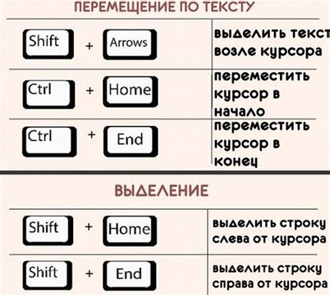 Вирусное воздействие на работу клавиш клавиатуры