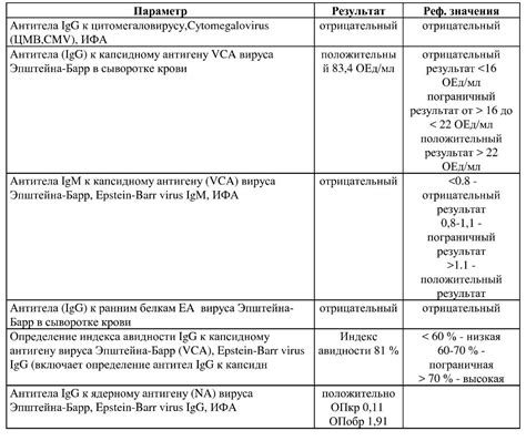 Вирус Эпштейн-Барр IgG положительный