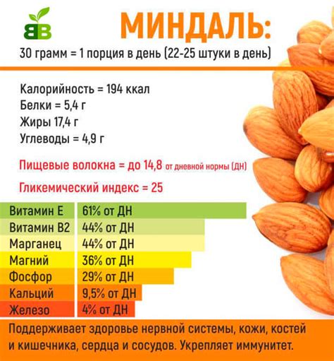 Витамины и минералы: миндаль vs кешью