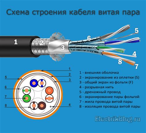 Витая пара: надежность и доступность