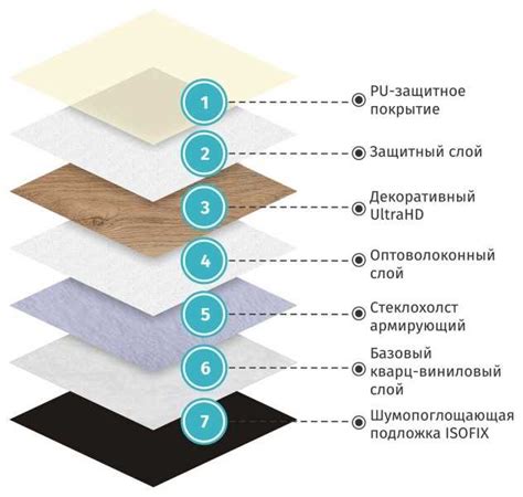 Влагостойкость и устойчивость к влажным условиям