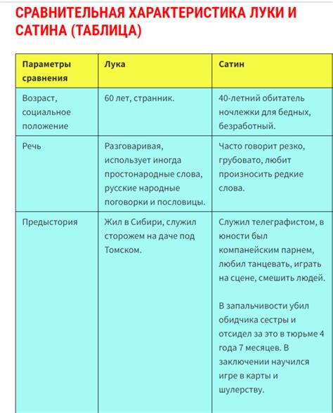 Влияние Сатина на других персонажей