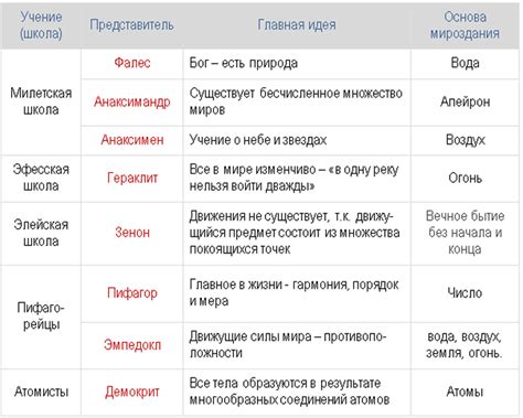 Влияние античной философии на средневековую мысль