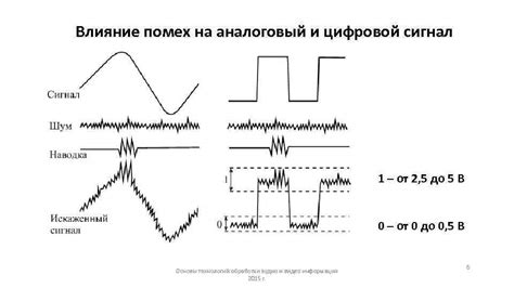 Влияние аппаратных помех