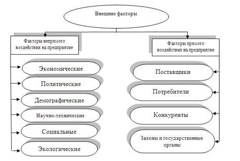 Влияние баланса на устойчивость предприятия