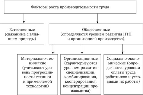 Влияние внешних факторов на работу техники