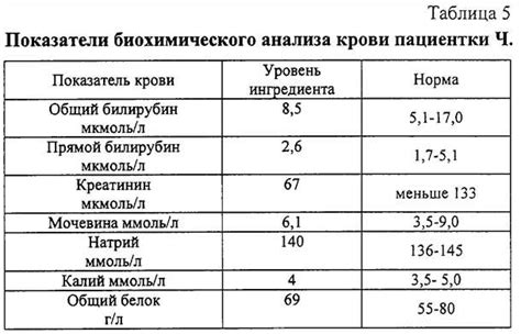 Влияние высокого уровня билирубина на организм