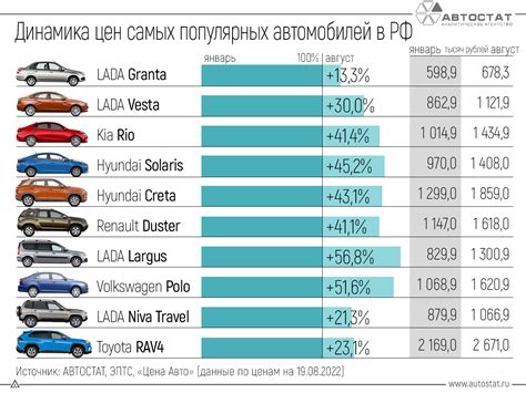 Влияние геополитической ситуации на цены автомобилей в 2023 году