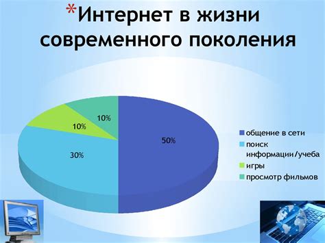 Влияние интернета на оптовую и розничную торговлю