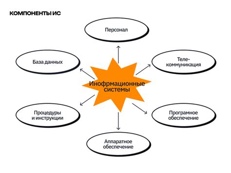 Влияние информационных систем на бизнес-процессы в финансовой сфере