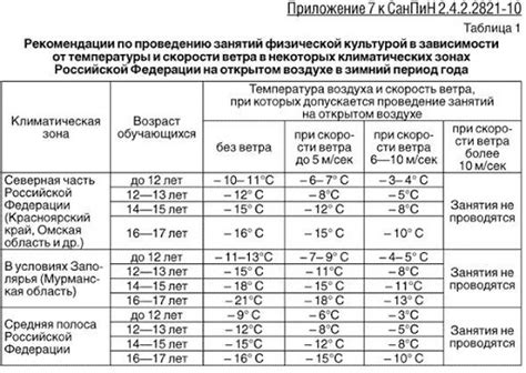 Влияние исправности отопительной системы на температурный режим