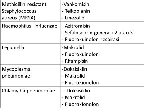 Влияние концентрации Staphylococcus aureus 10^4 на результат анализа