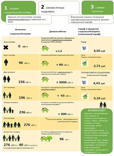 Влияние культурных норм и представлений