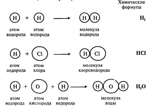 Влияние массы молекулы воды на химические реакции