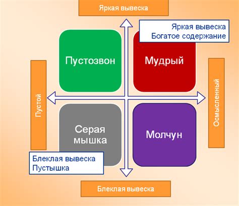 Влияние местности на качества личности