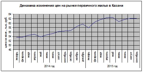 Влияние мировой экономической конъюнктуры на стоимость акции