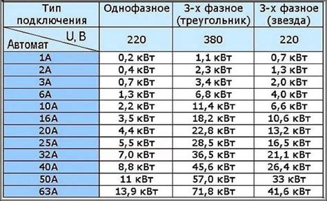 Влияние мощности на скорость и производительность