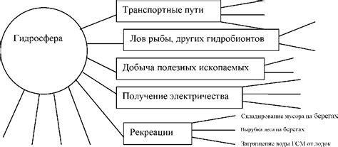 Влияние на абонента